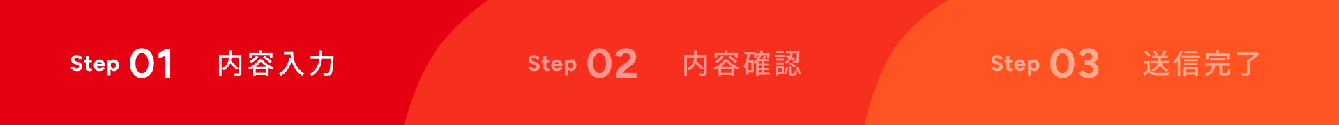 内容入力